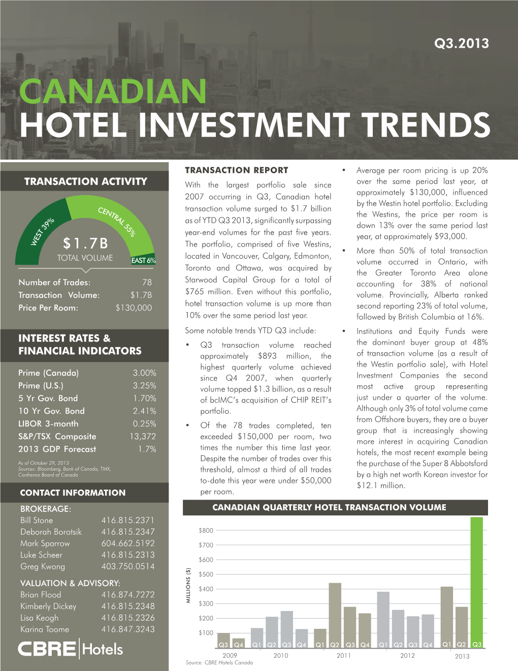 Canadian Hotel Investment Trends