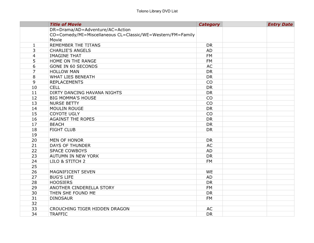 Tolono Library DVD List