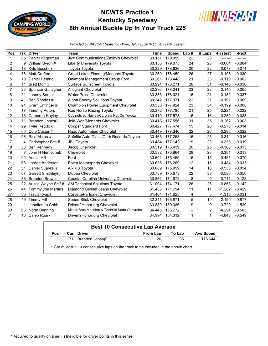 NCWTS Practice 1 Kentucky Speedway 6Th Annual Buckle up in Your Truck 225