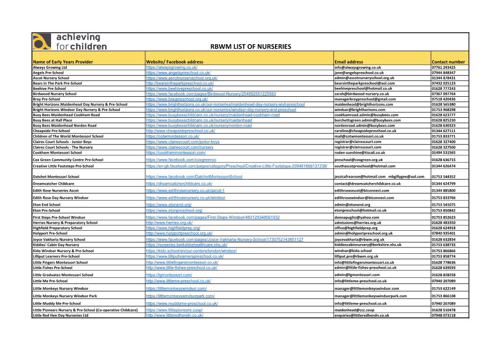 Rbwm List of Nurseries