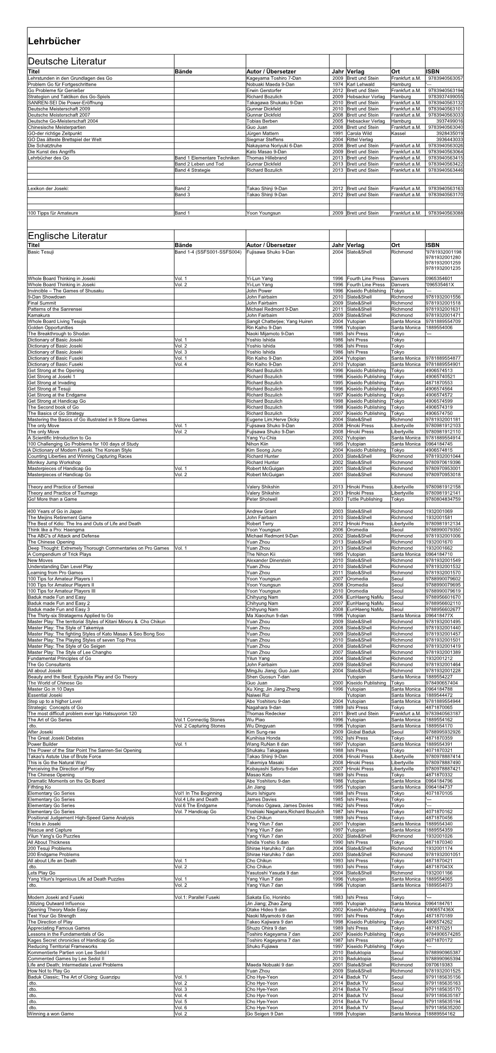 Lehrbücher Deutsche Literatur Englische Literatur