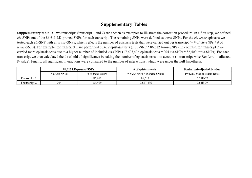 Supplementary Tables s8