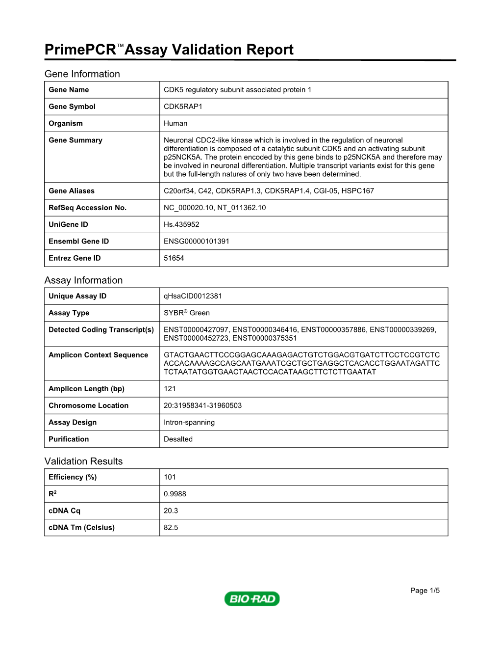 Primepcr™Assay Validation Report