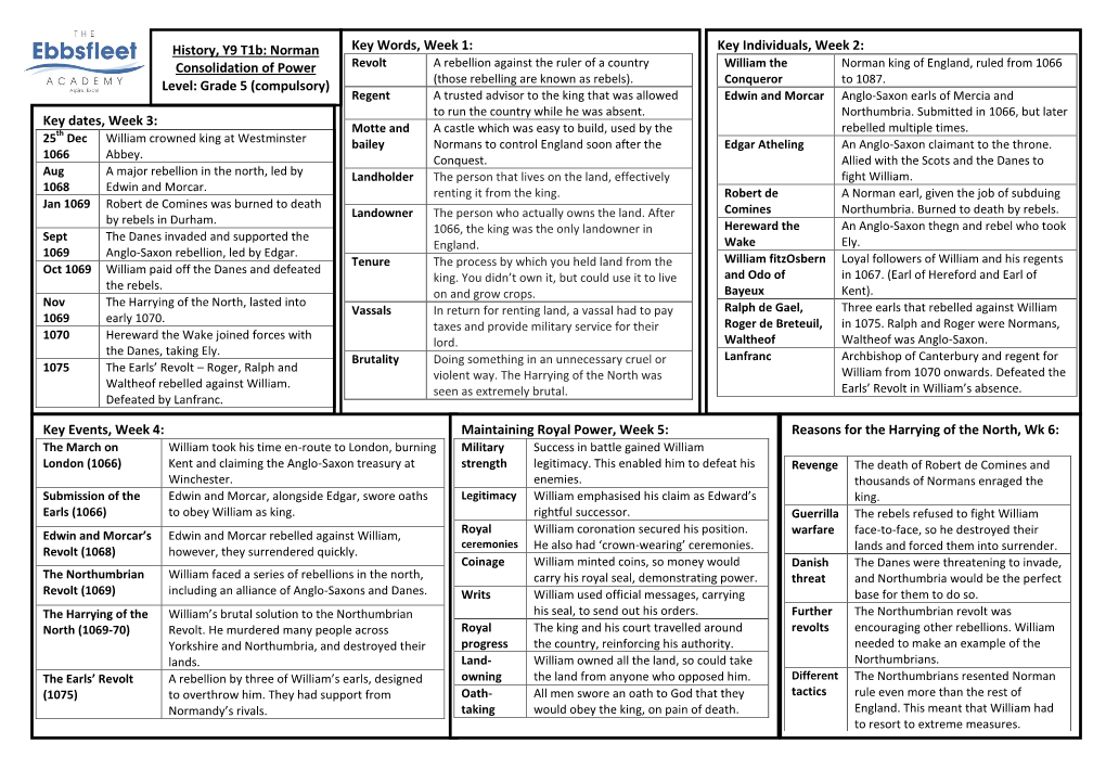 Norman Consolidation of Power Level