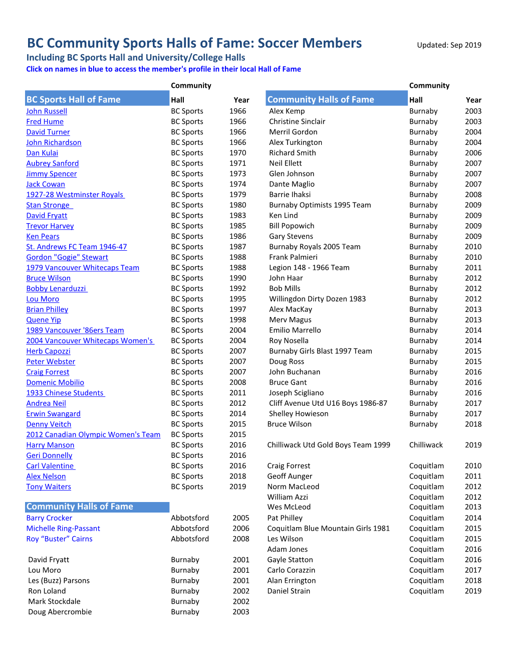BC Community Sports Halls of Fame