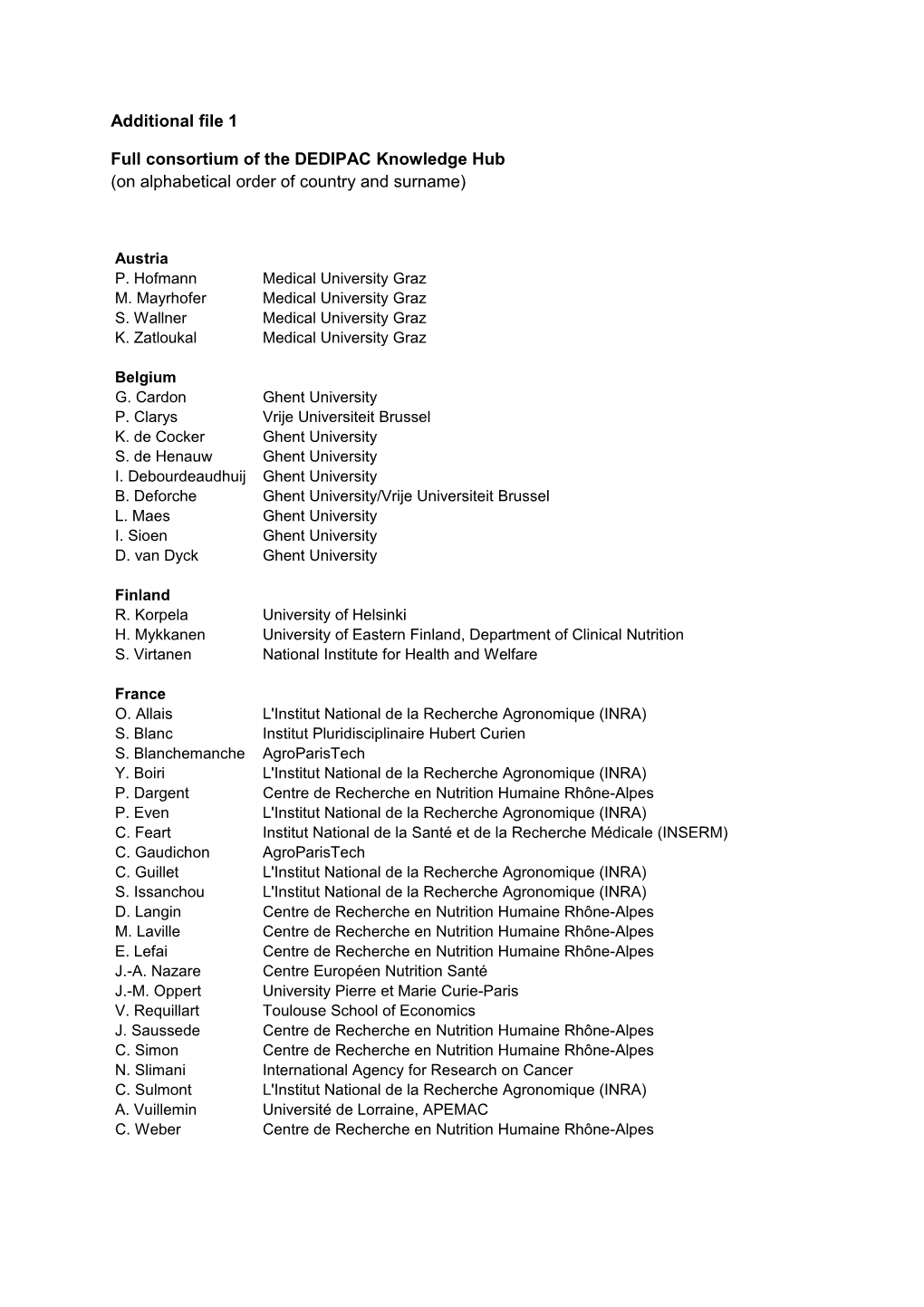 Full Consortium of the DEDIPAC Knowledge Hub (On Alphabetical Order of Country and Surname)