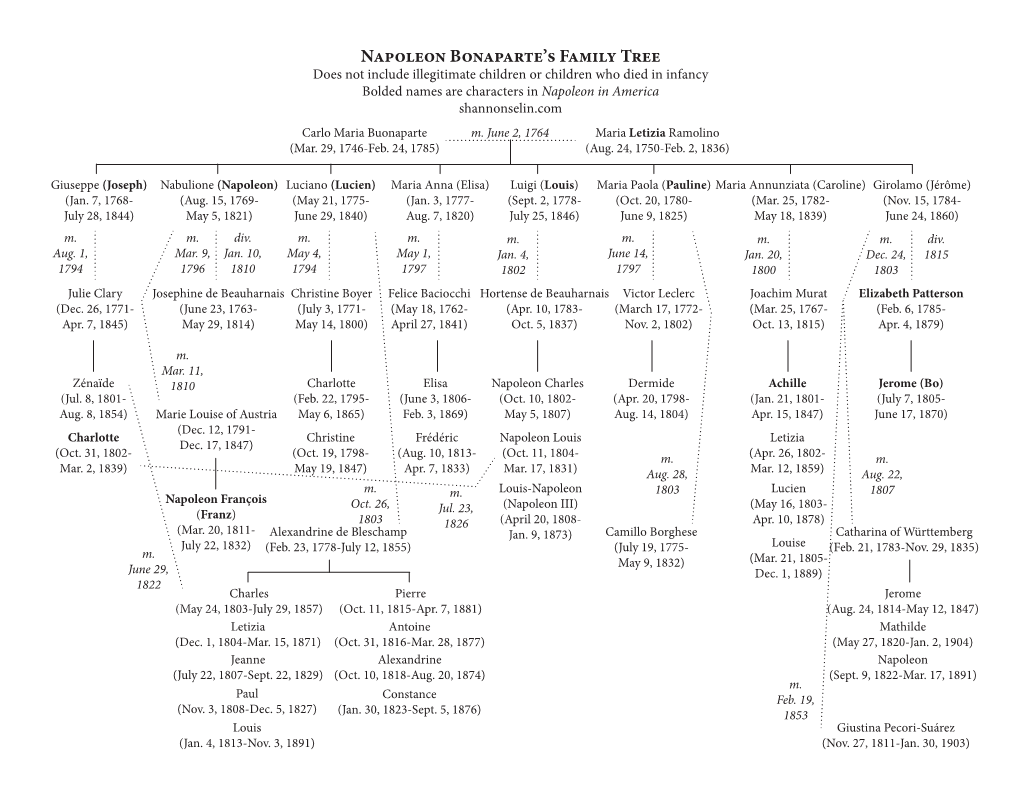 Napoleon Bonaparte's Family Tree