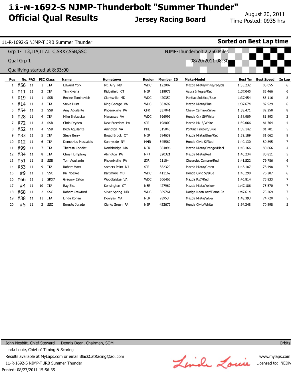 Summer Thunder" August 20, 2011 Official Qual Results Jersey Racing Board Time Posted: 0935 Hrs