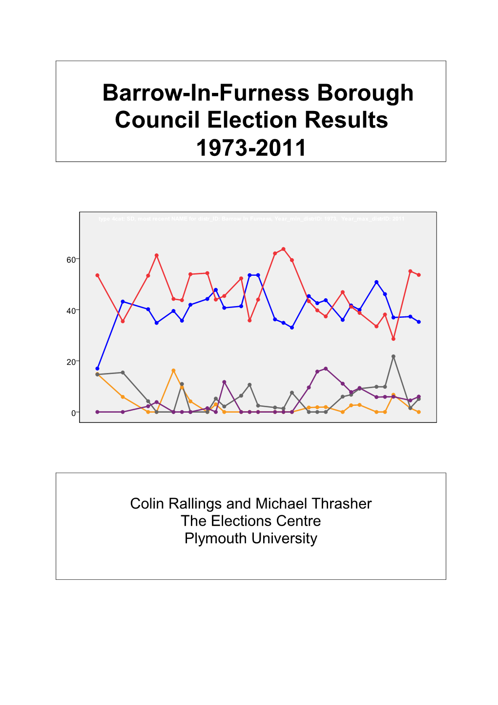 Barrow-In-Furness Borough Council Election Results 1973-2011