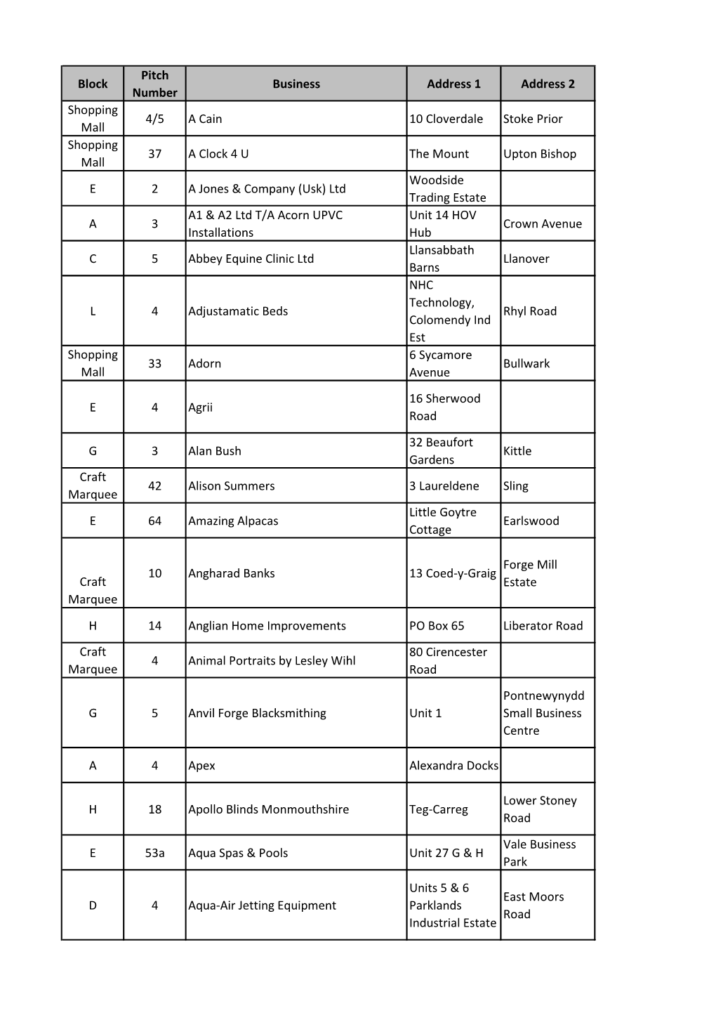 List of Traders