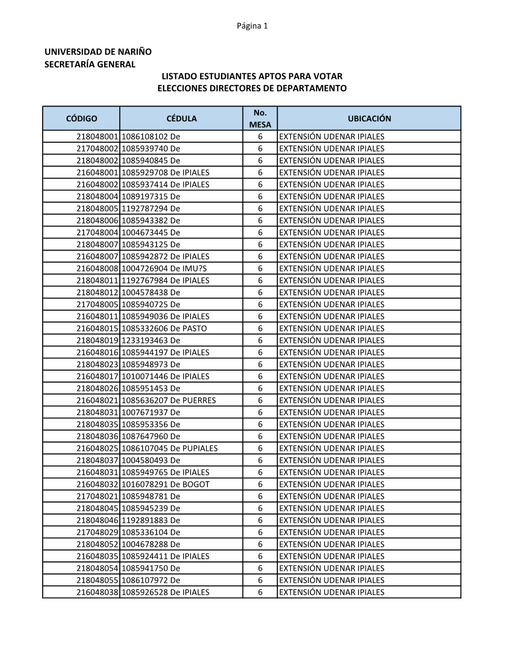 Listado Estudiantes Aptos Para Votar Elecciones Directores De Departamento