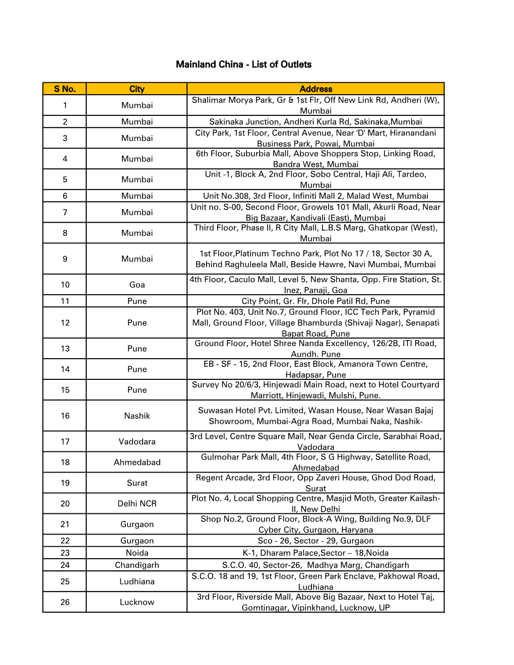 Mainland China - List of Outlets