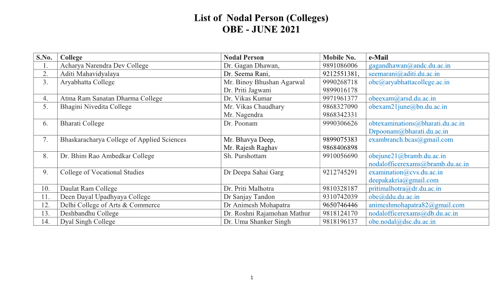 List of Nodal Person (Colleges) OBE - JUNE 2021
