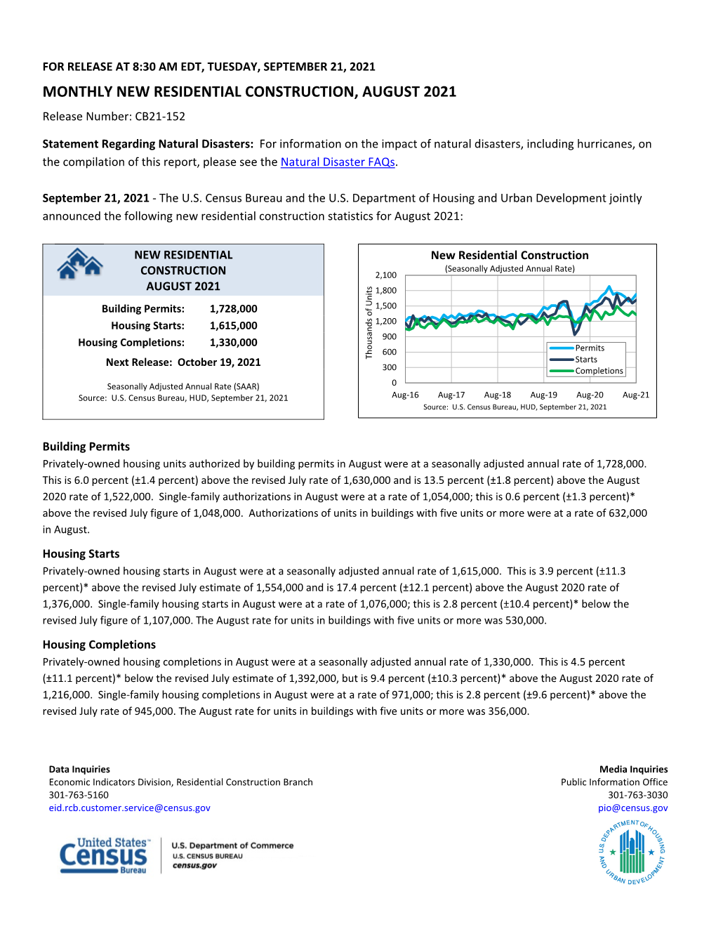 Monthly New Residential Construction, July 2021