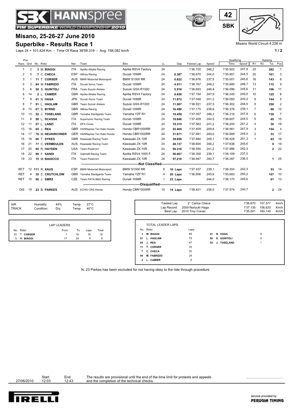 Superbike - Results Race 1 Misano World Circuit 4.226 M Laps 24 = 101,424 Km - Time of Race 38'59.319 - Avg