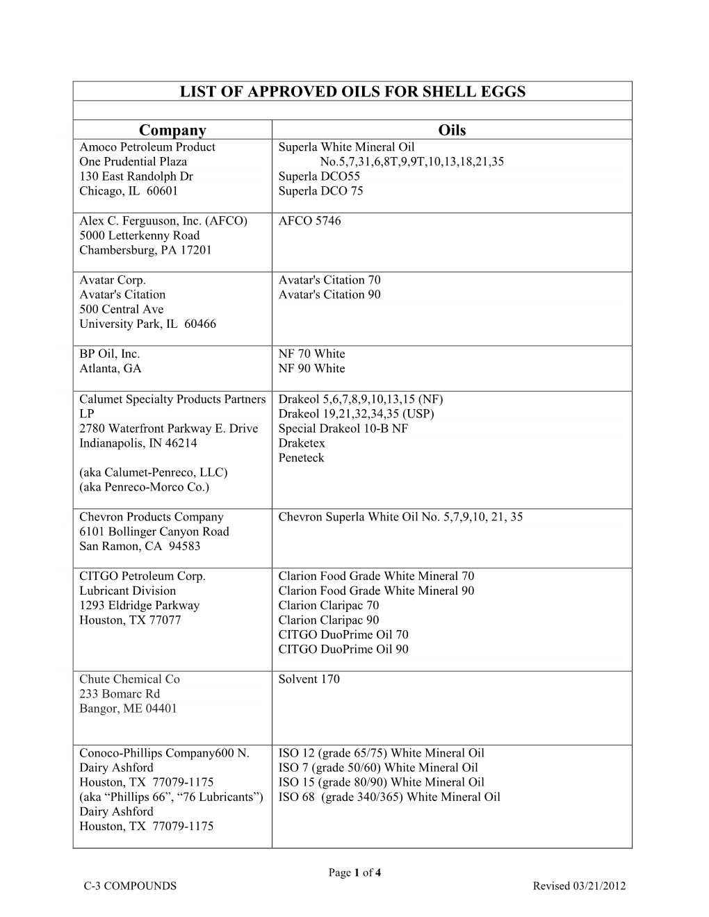 LIST of APPROVED OILS for SHELL EGGS Company Oils