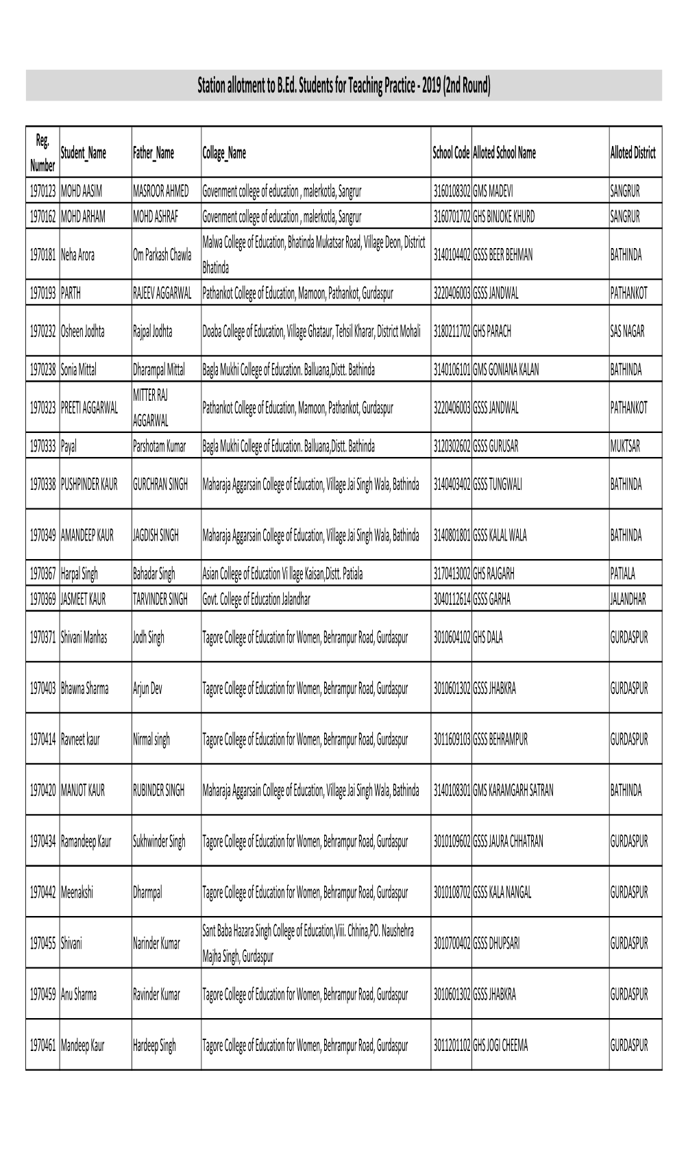 Station Allotment to Students for B.Ed Teaching Practice (2Nd Round)