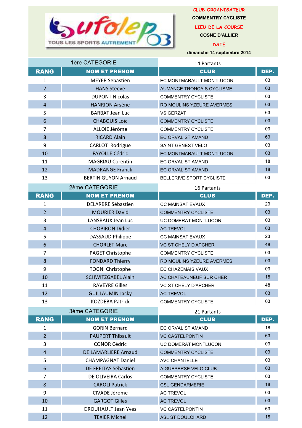 Cosne D-Allier 14 Sept 2014