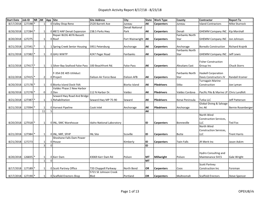 Dispatch Activity Report 8/17/18 - 8/23/18