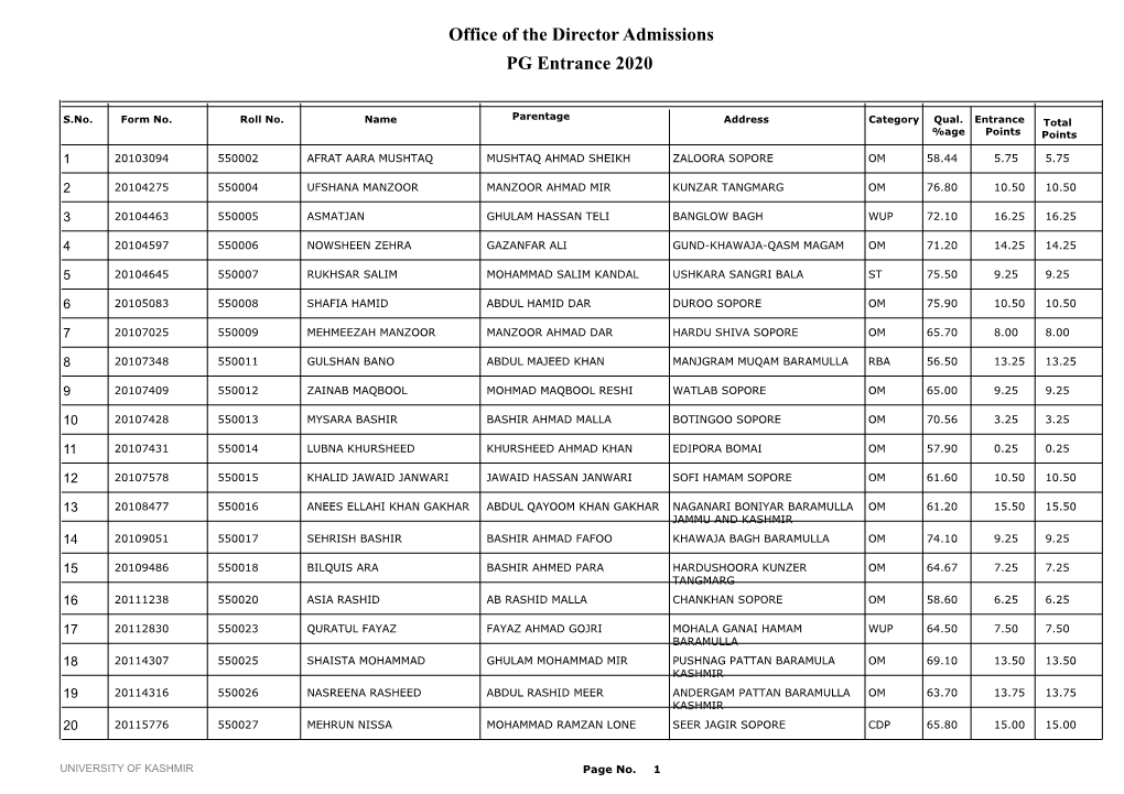 Office of the Director Admissions PG Entrance 2020