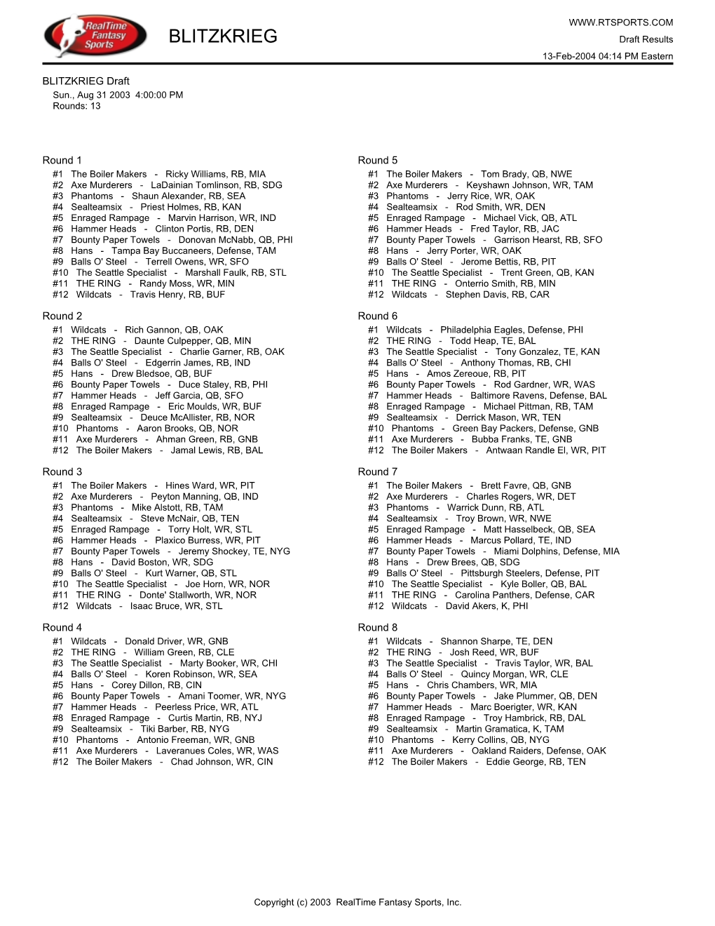 BLITZKRIEG Draft Results 13-Feb-2004 04:14 PM Eastern