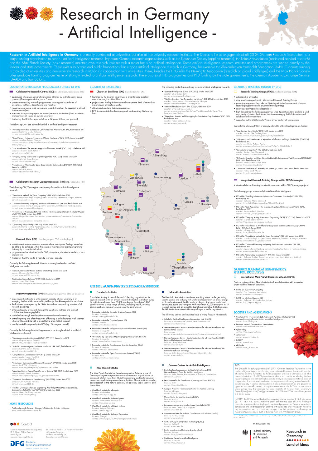 Research in Germany - Artificial Intelligence