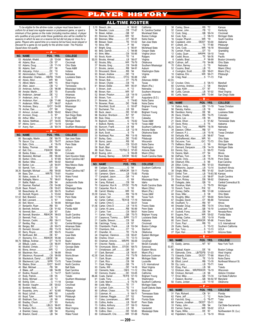 Player History ALL-TIME ROSTER to Be Eligible for the All-Time Roster, a Player Must Have Been in 3,10 Breech, Jim