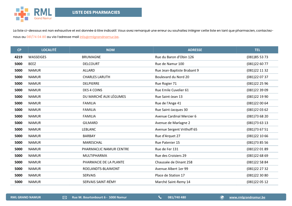 Liste Des Pharmacies