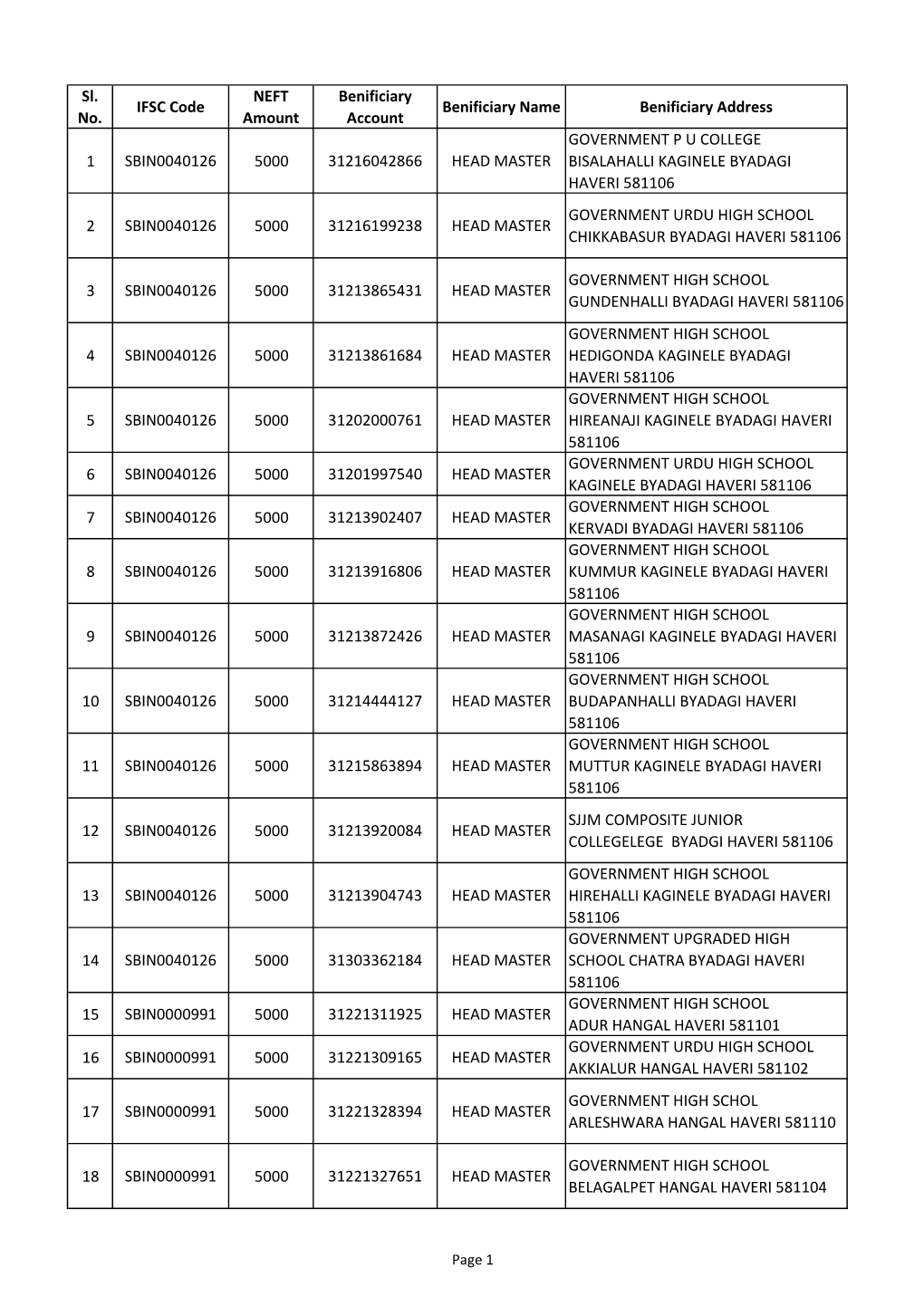 Sl. No. IFSC Code NEFT Amount Benificiary Account Benificiary