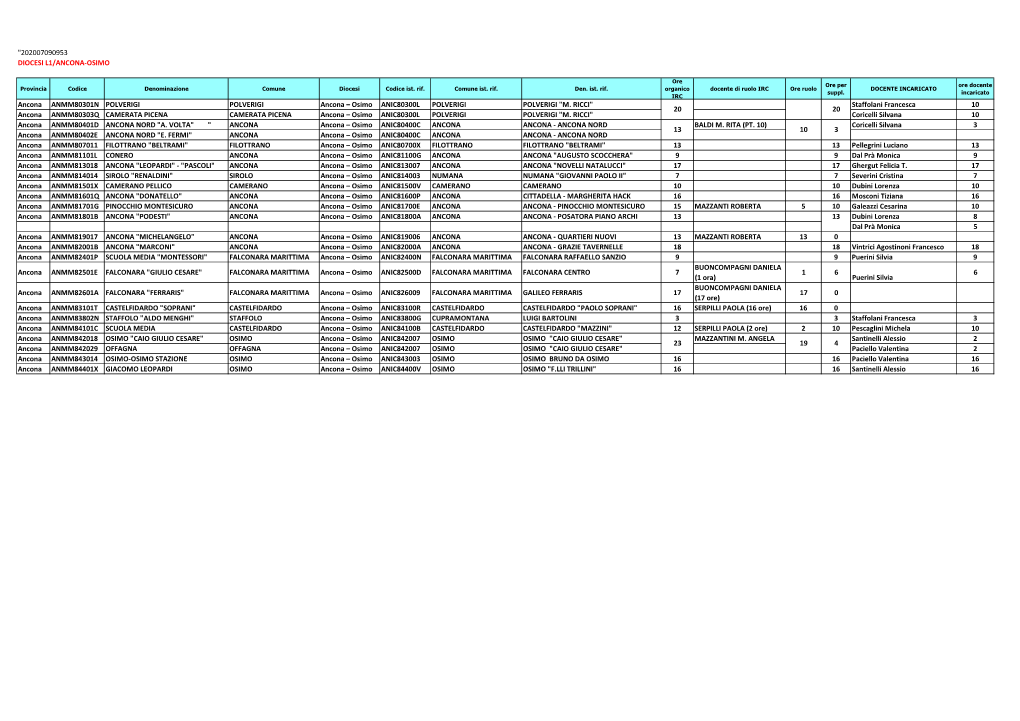 TABELLA DIOCESI I GRADO ANCONA OSIMO Aggiornato 28.08