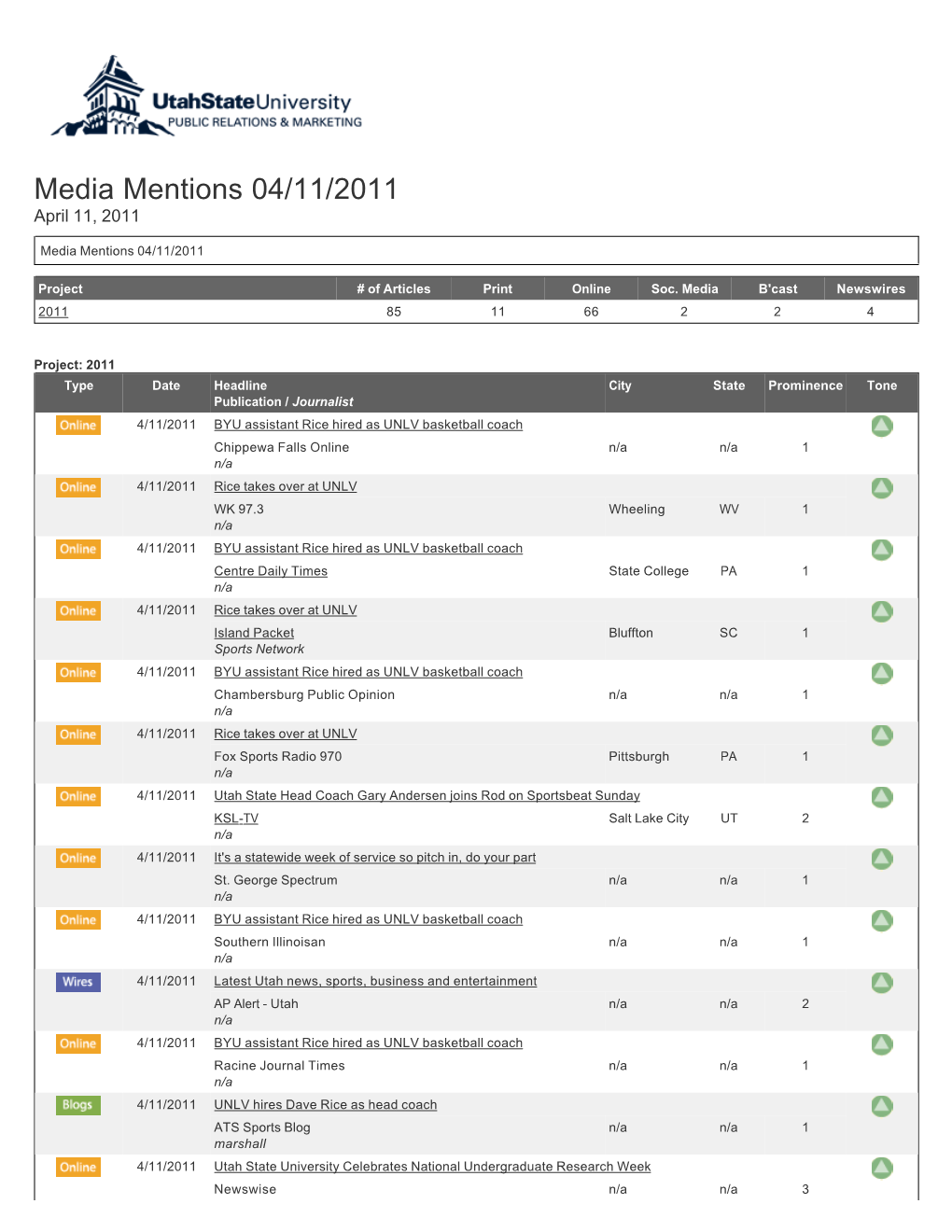 Media Mentions 04/11/2011 April 11, 2011