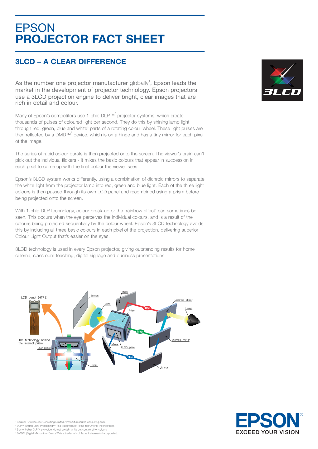 Epson Projector Fact Sheet