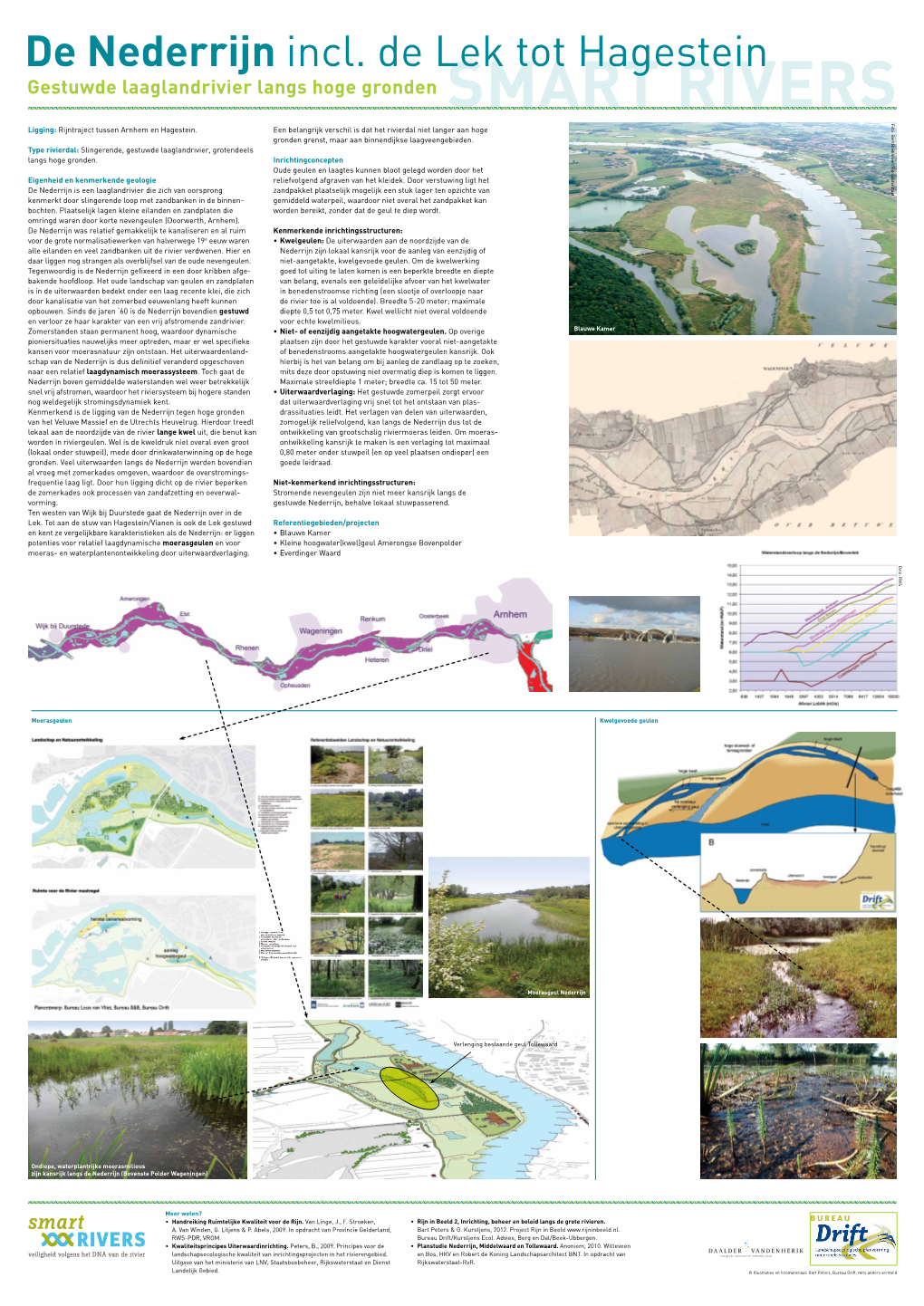 Gestuwde Laaglandrivier Langs Hoge Gronden Smart Rivers Foto: Bert Boekhoven/Rijkswaterstaat Ligging: Rijntraject Tussen Arnhem En Hagestein