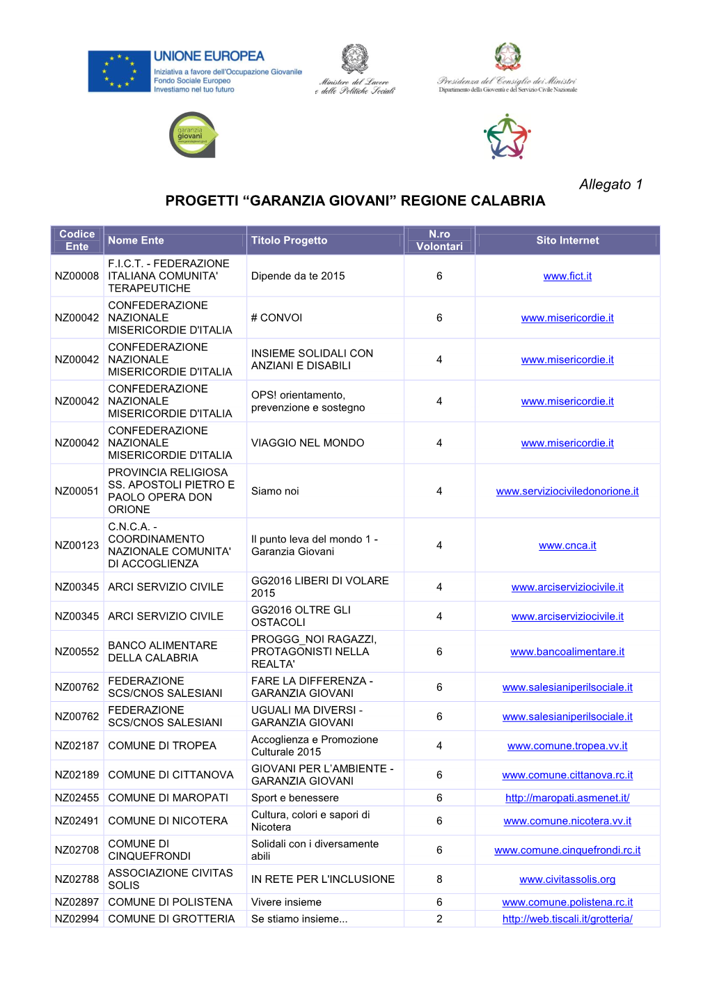 “Garanzia Giovani” Regione Calabria