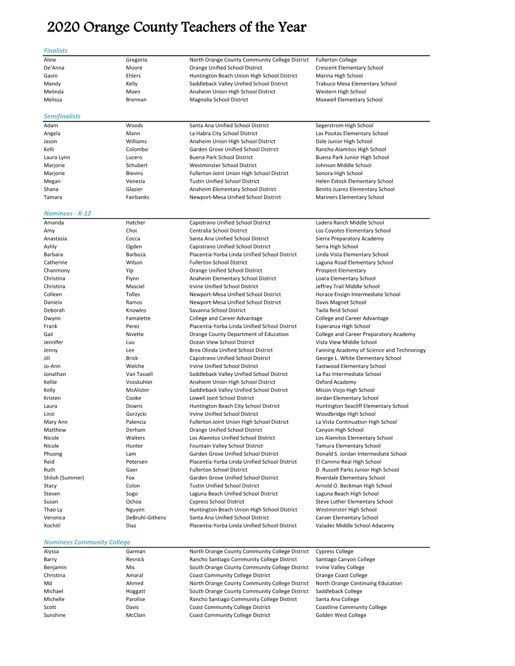 TOTY 2020 List for Website