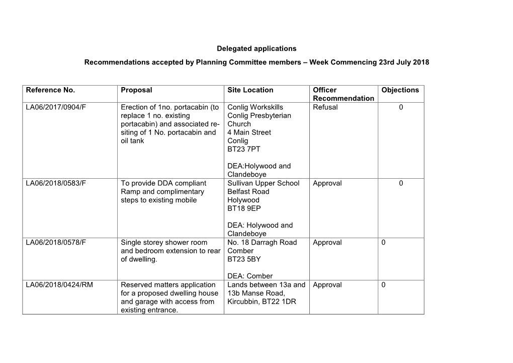 Delegated Applications Recommendations Accepted by Planning Committee Members – Week Commencing 23Rd July 2018
