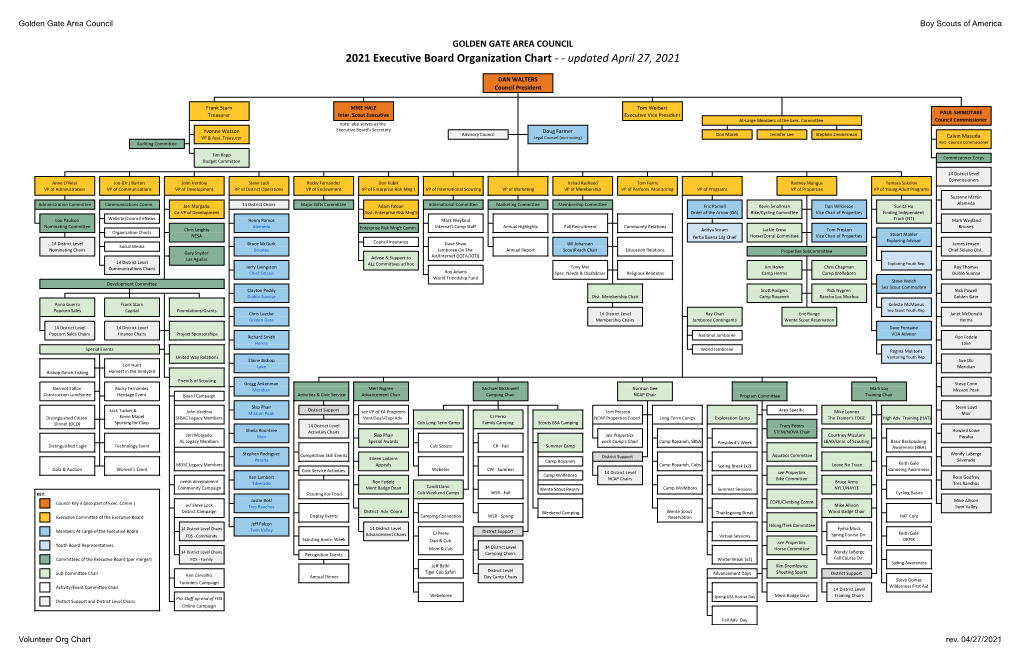 2021 Executive Board Organization Chart - - Updated April 27, 2021