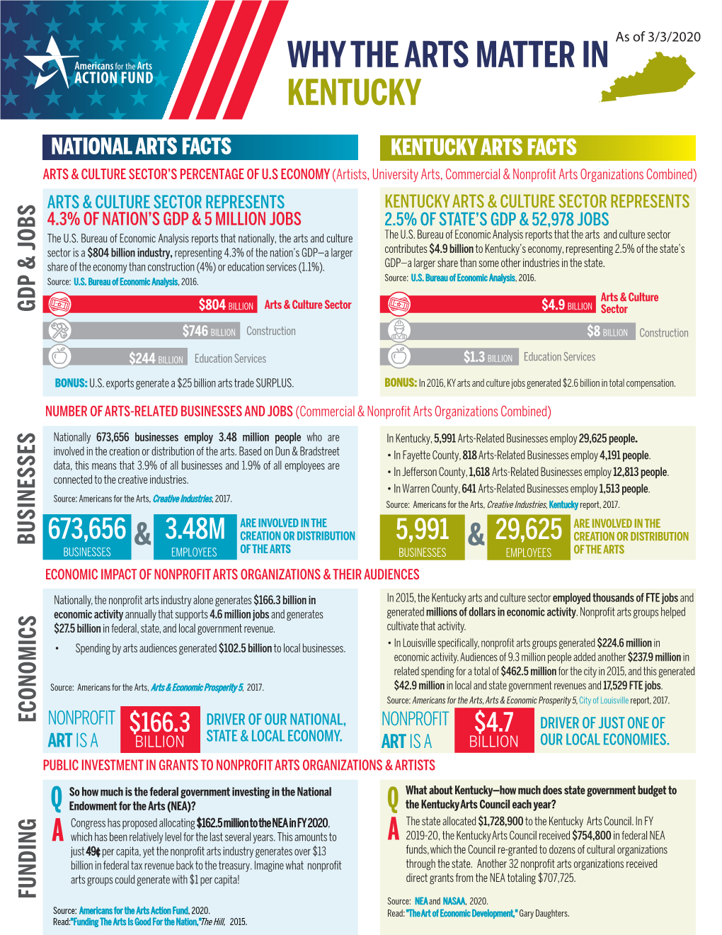 Why the Arts Matter in Kentucky