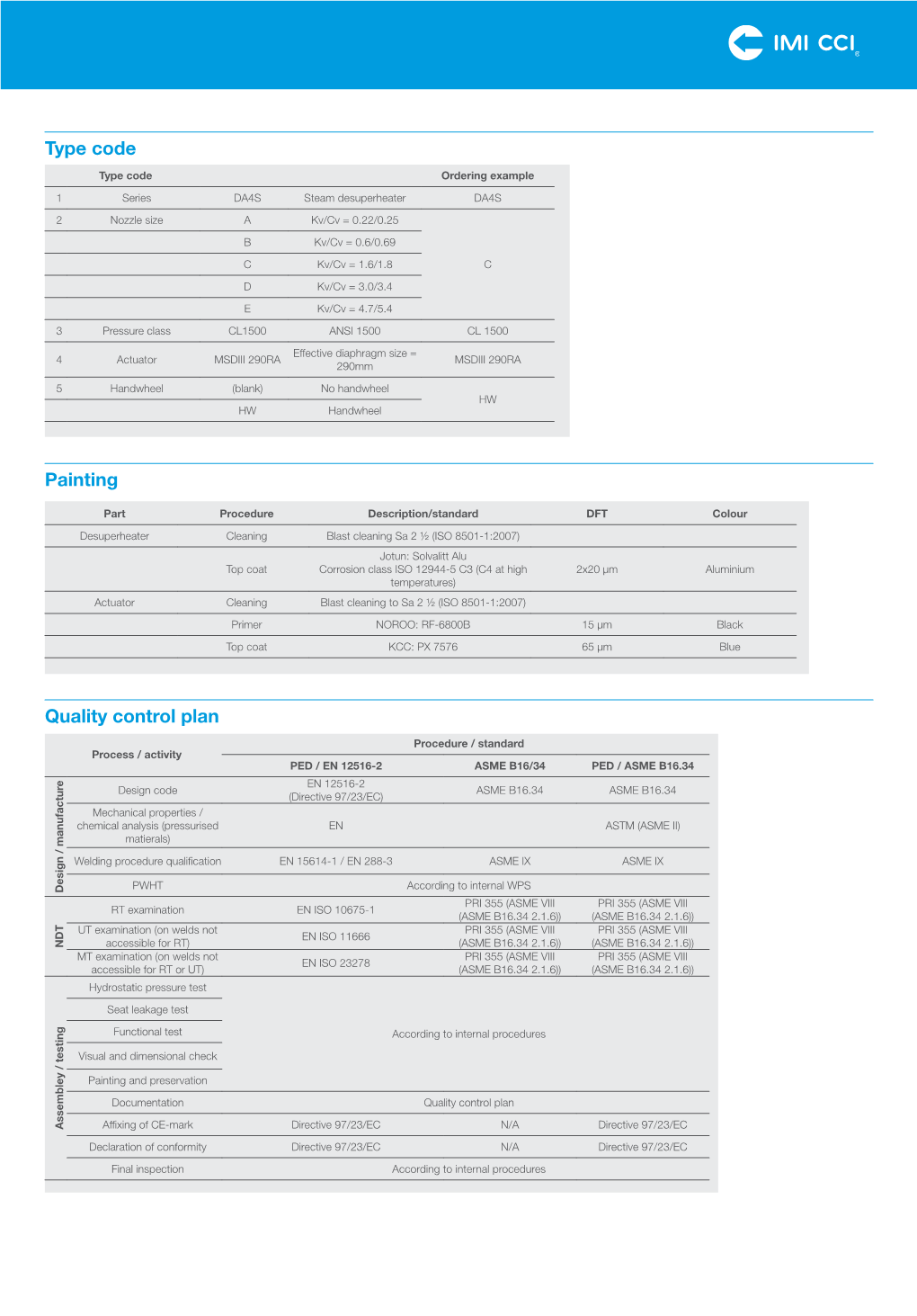 Type Code Painting Quality Control Plan