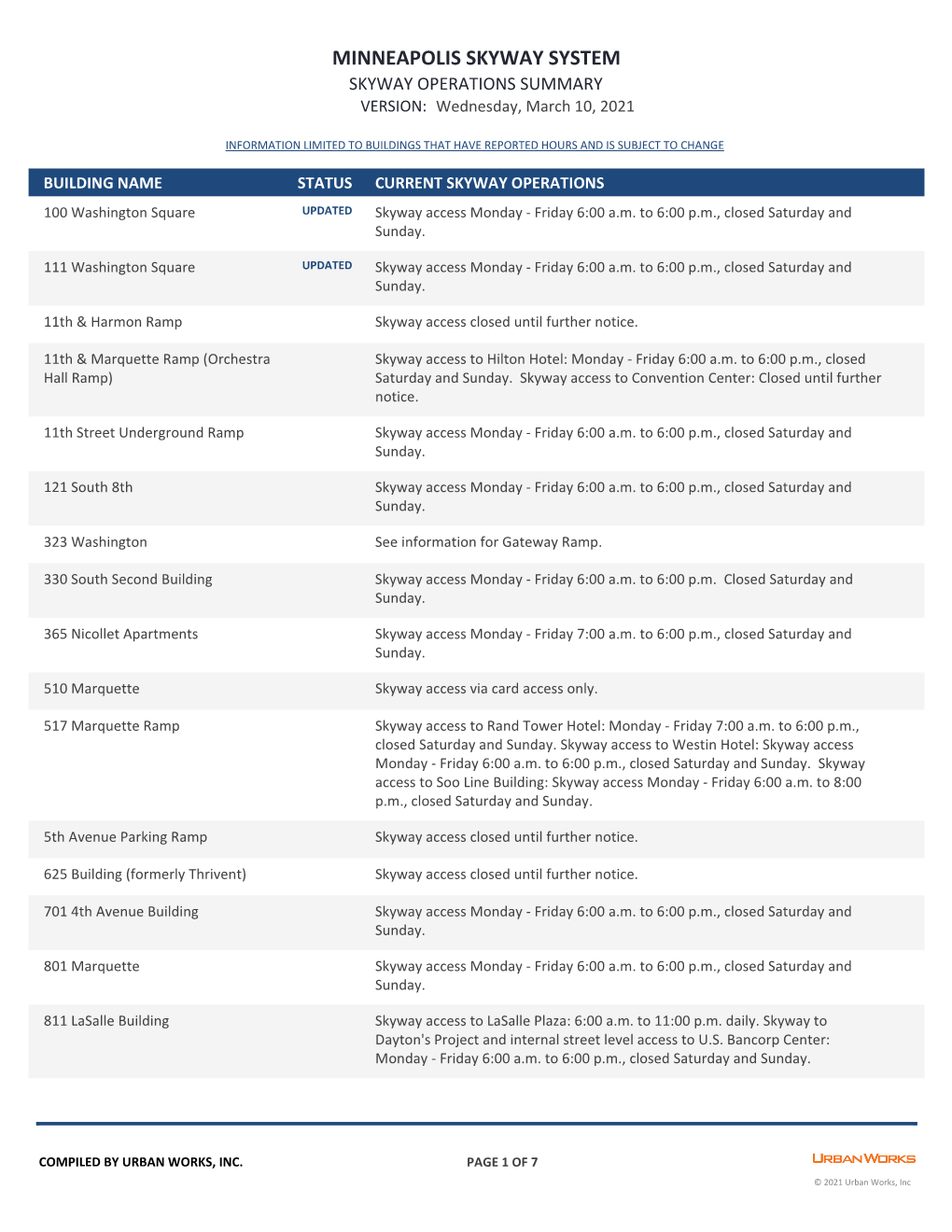 SKYWAY OPERATIONS SUMMARY VERSION: Wednesday, March 10, 2021