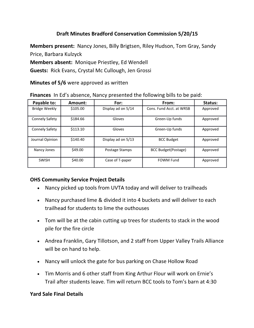 Draft Minutes Bradford Conservation Commission 5/20/15