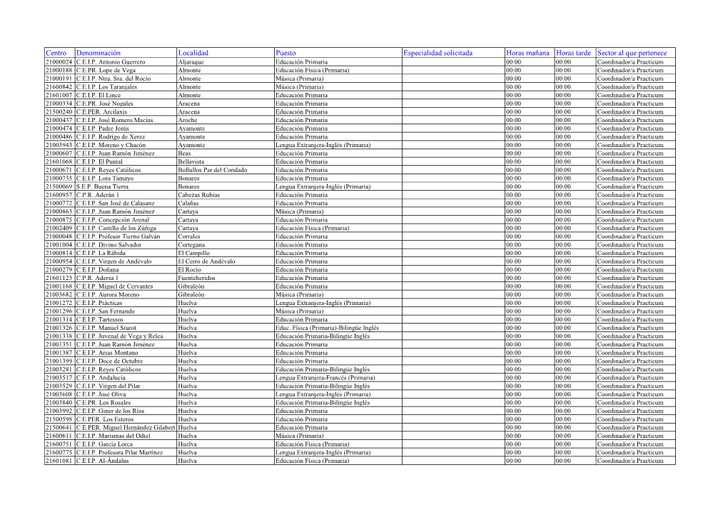 Centro Denominación Localidad Puesto Especialidad Solicitada Horas Mañana Horas Tarde Sector Al Que Pertenece 21000024 C.E.I.P