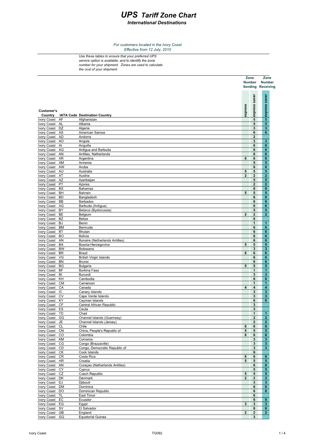 UPS Tariff Zone Chart International Destinations