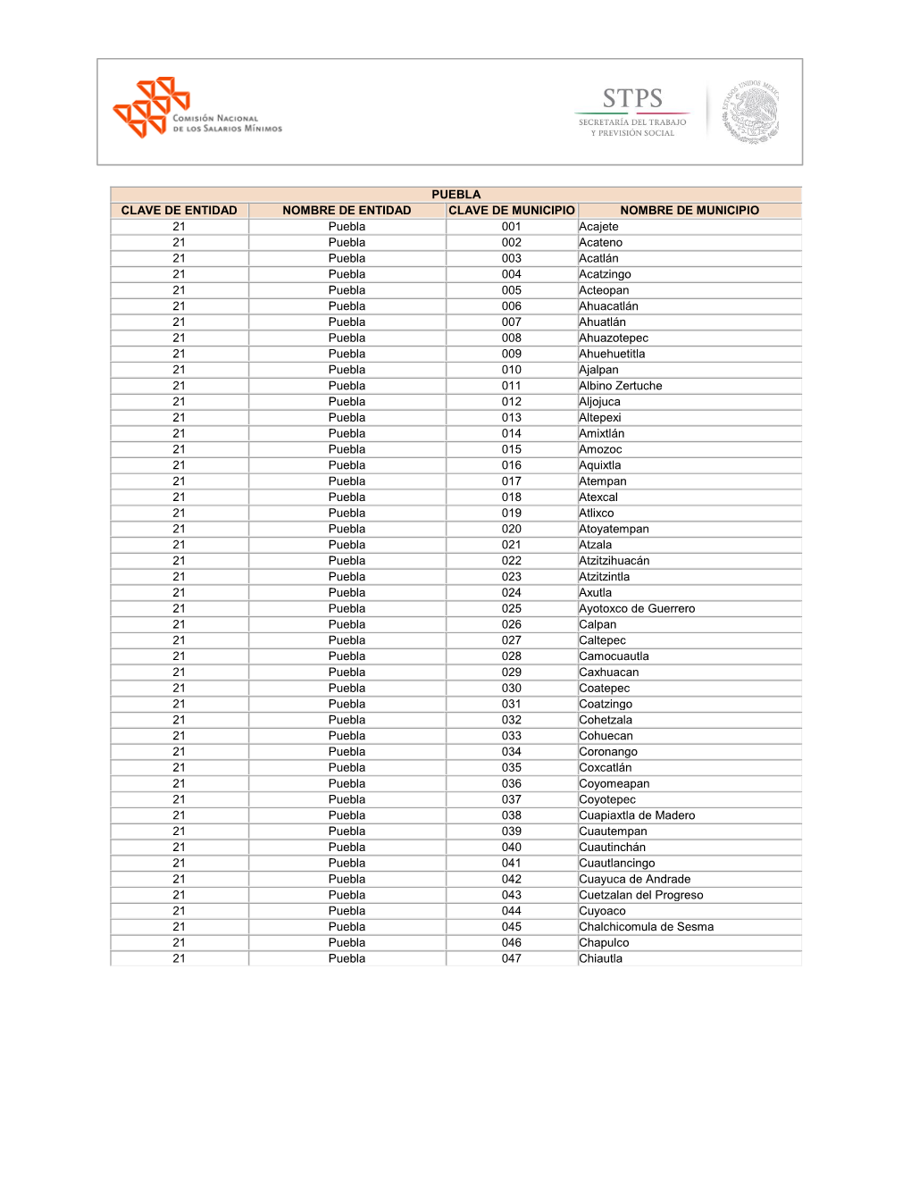 Puebla Clave De Entidad Nombre De Entidad Clave De