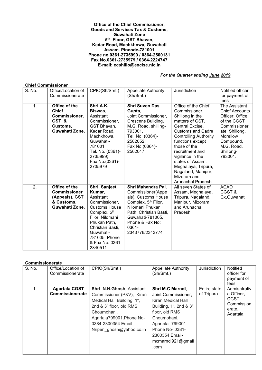 Office of the Chief Commissioner, Goods and Services Tax & Customs