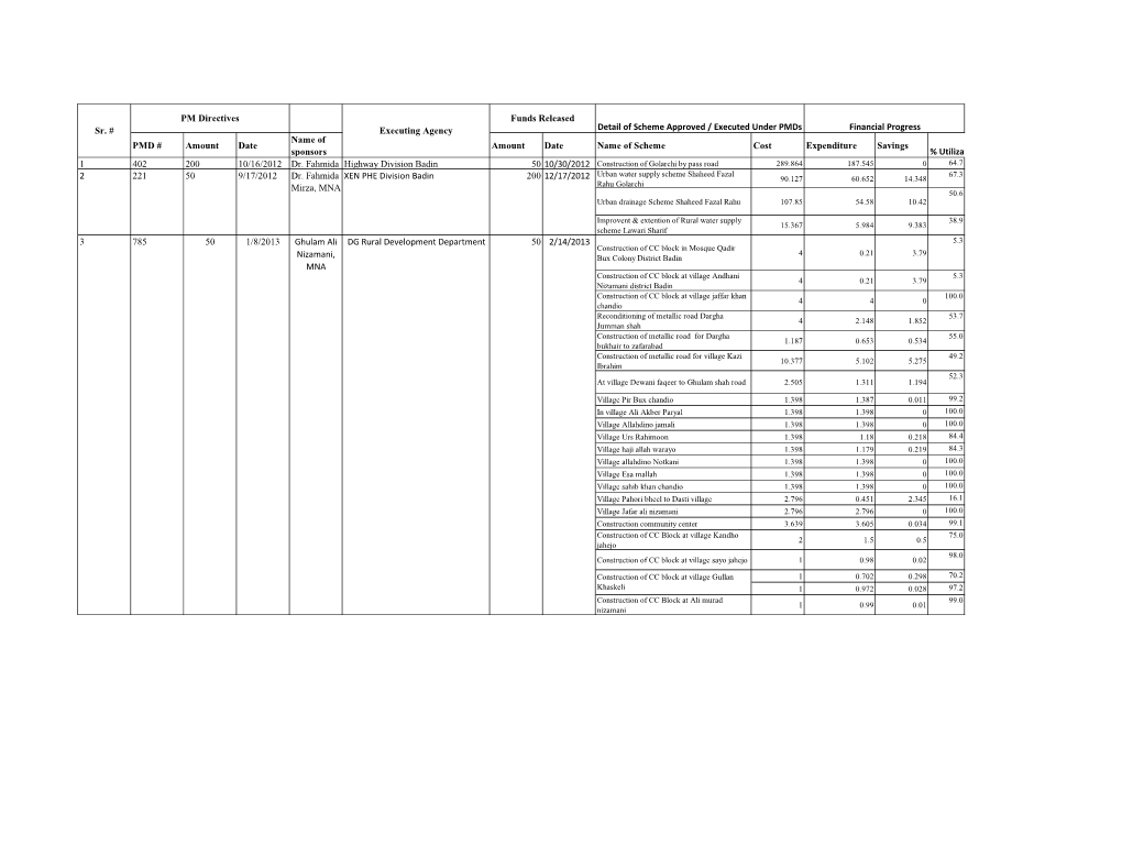 PMD # Amount Date Name of Sponsors Amount Date Name of Scheme Cost Expenditure Savings % Utilization 1 357 100 9/25/2012 Dr