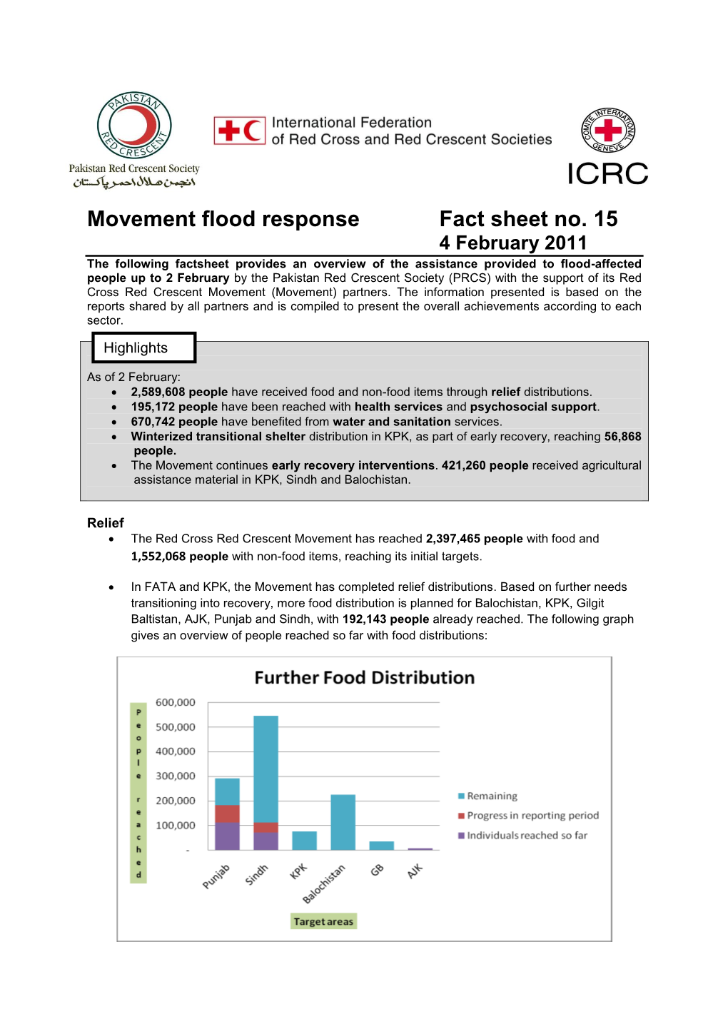 Movement Flood Response Fact Sheet No. 15