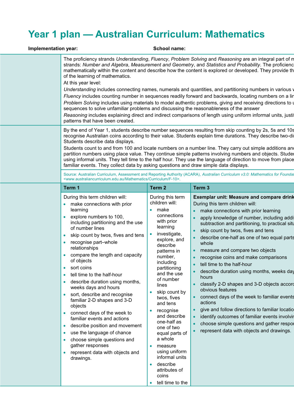 Year 1 Plan — Australian Curriculum: Mathematics