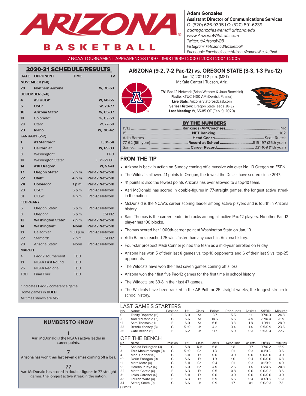 2020-21 Schedule/Results from the Tip Arizona (9-2, 7-2