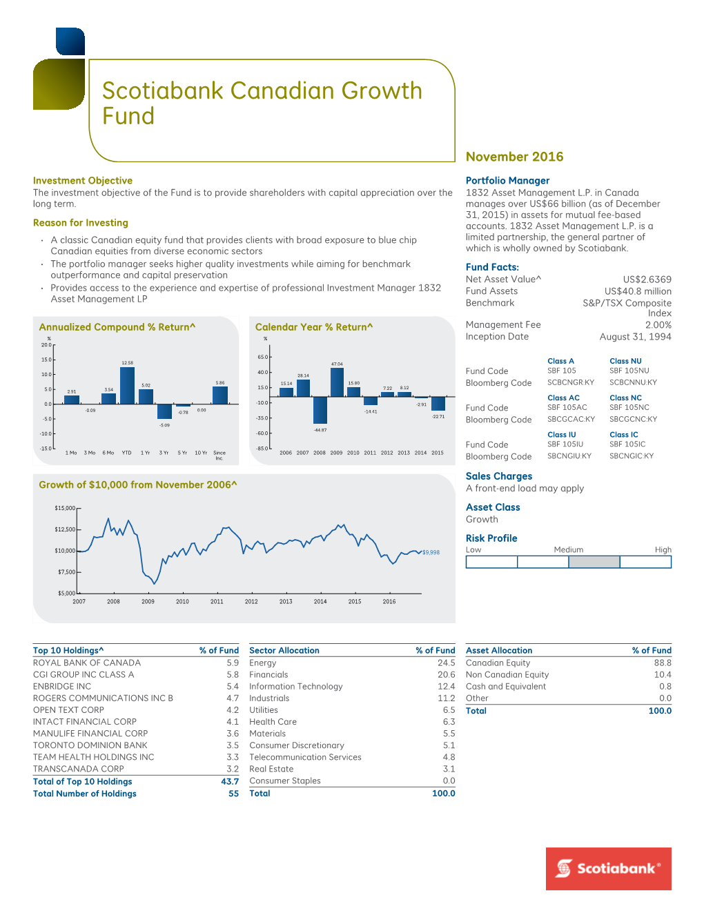 Scotiabank Canadian Growth Fund